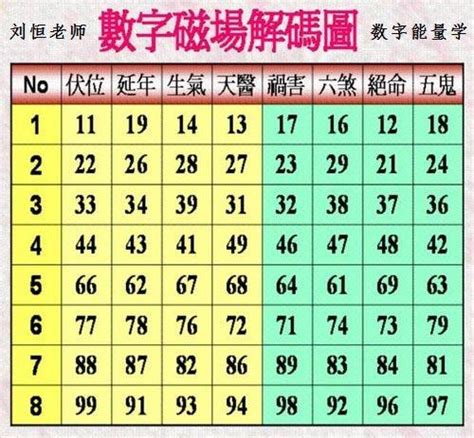 能量數字學|易經數字能量學